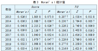 数字经济发展对中国制造业出口贸易影响研究论文