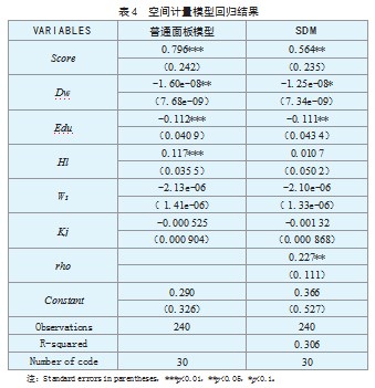 数字经济发展对中国制造业出口贸易影响研究论文