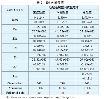 数字经济发展对中国制造业出口贸易影响研究论文