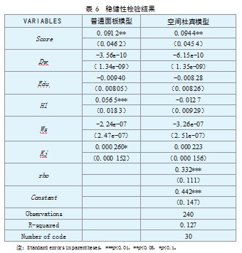 数字经济发展对中国制造业出口贸易影响研究论文