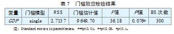 数字经济发展对中国制造业出口贸易影响研究论文