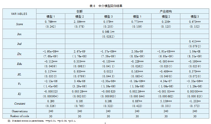数字经济发展对中国制造业出口贸易影响研究论文