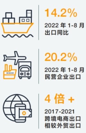 数字经济发展对中国制造业出口贸易影响研究论文