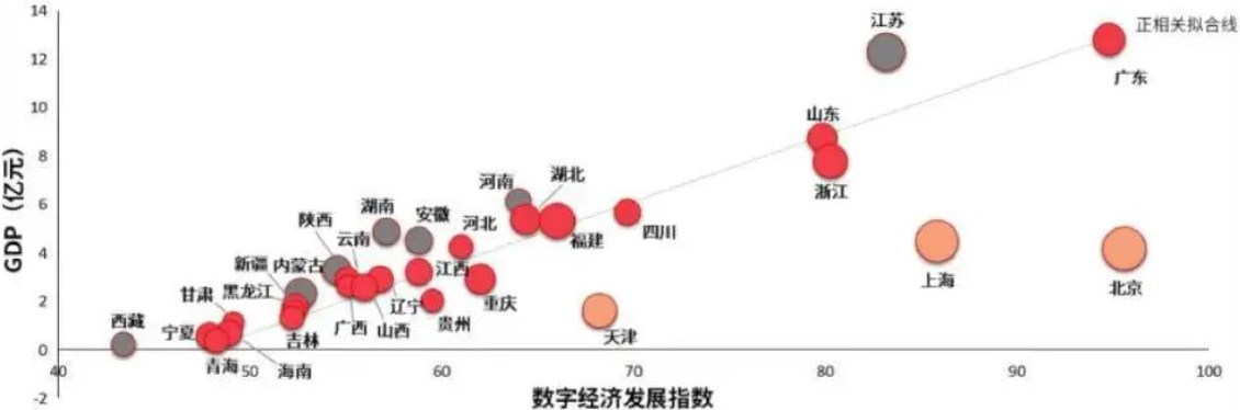 数字经济发展对中国制造业出口贸易影响研究论文