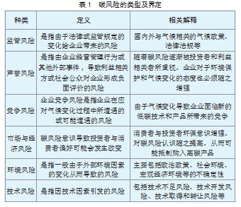 碳风险对企业财务政策的影响论文