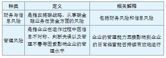 碳风险对企业财务政策的影响论文