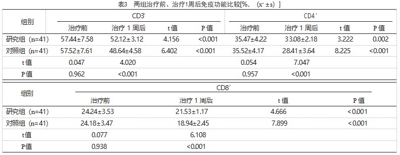 十一味参芪片联合人粒细胞刺激因子治疗乳腺癌化疗患者的效果及对骨髓抑制的影响论文