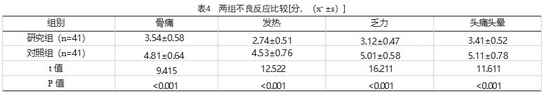 十一味参芪片联合人粒细胞刺激因子治疗乳腺癌化疗患者的效果及对骨髓抑制的影响论文