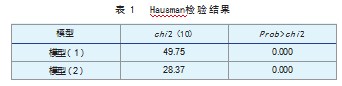 我国火炬计划软件产业资金与政策的产出效应研究论文