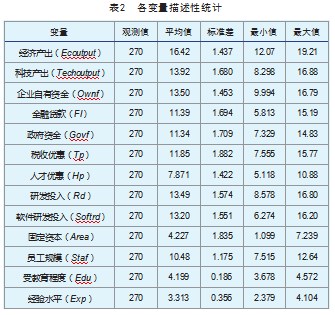 我国火炬计划软件产业资金与政策的产出效应研究论文
