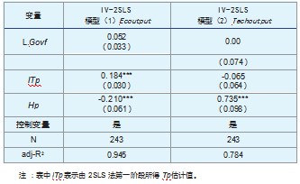 我国火炬计划软件产业资金与政策的产出效应研究论文
