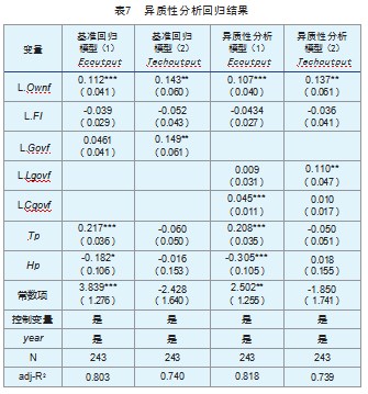 我国火炬计划软件产业资金与政策的产出效应研究论文