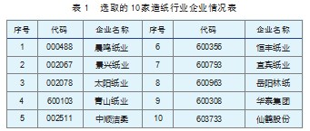 我国企业环境会计信息披露研究——造纸行业论文