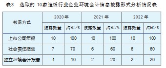 我国企业环境会计信息披露研究——造纸行业论文