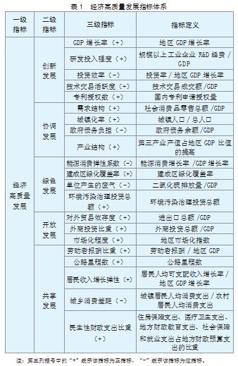我国人口老龄化对经济高质量发展的空间效应研究论文