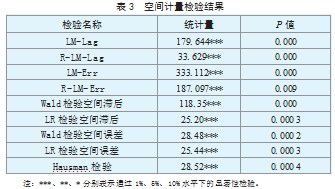 我国人口老龄化对经济高质量发展的空间效应研究论文
