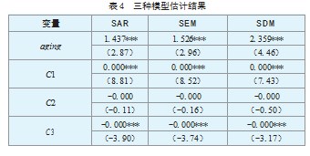 我国人口老龄化对经济高质量发展的空间效应研究论文