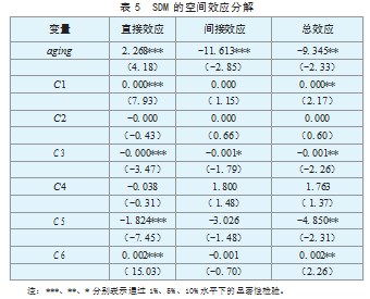 我国人口老龄化对经济高质量发展的空间效应研究论文
