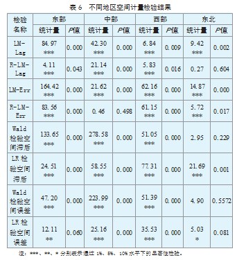 我国人口老龄化对经济高质量发展的空间效应研究论文