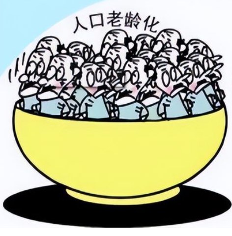 我国人口老龄化对经济高质量发展的空间效应研究论文