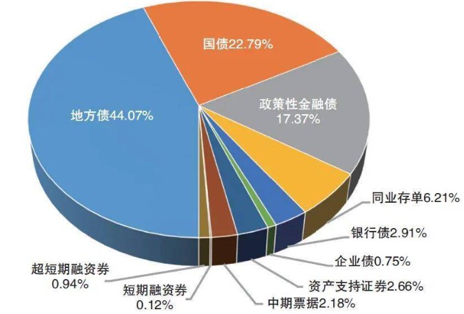 我国商业银行资本监管探析论文