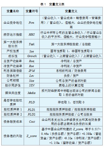 债务违约风险的影响因素分析论文
