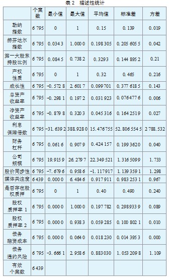 债务违约风险的影响因素分析论文