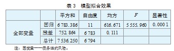 债务违约风险的影响因素分析论文