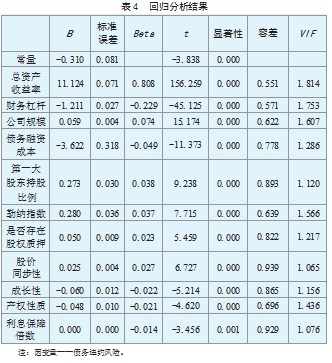 债务违约风险的影响因素分析论文