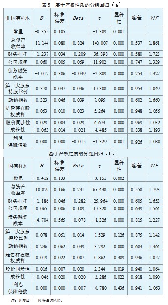 债务违约风险的影响因素分析论文