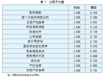 债务违约风险的影响因素分析论文