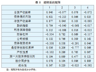 债务违约风险的影响因素分析论文