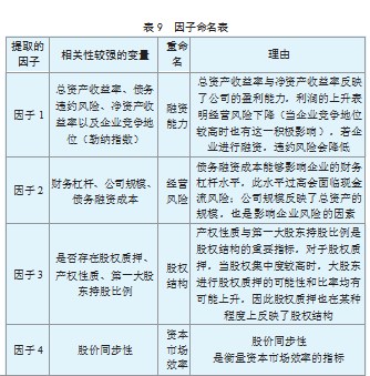 债务违约风险的影响因素分析论文