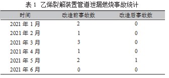 化工生产过程中的火灾与爆炸防护技术研究论文
