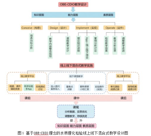 化工生产过程中的火灾与爆炸防护技术研究论文