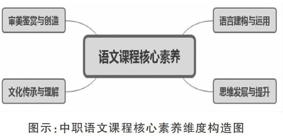 中职生语文核心素养提升路径论文