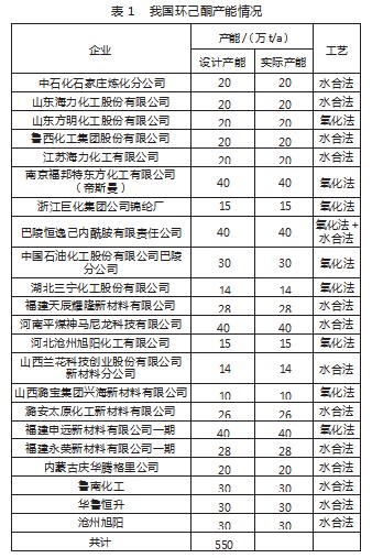 高性能环己酮催化剂工业应用实验研究论文