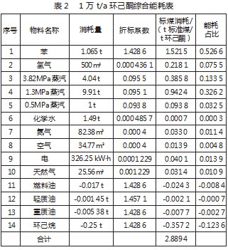 高性能环己酮催化剂工业应用实验研究论文
