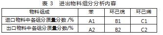 高性能环己酮催化剂工业应用实验研究论文