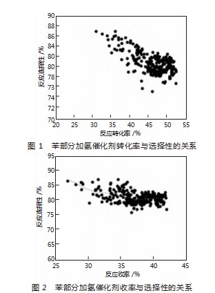 高性能环己酮催化剂工业应用实验研究论文