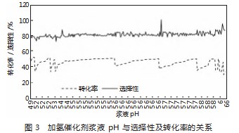 高性能环己酮催化剂工业应用实验研究论文