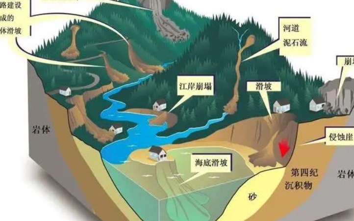 工程地质勘察与地质灾害风险评估的一体化研究论文