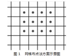 工作场所空气中氮氧化物分光光度法的研究论文