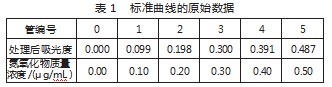 工作场所空气中氮氧化物分光光度法的研究论文