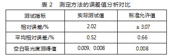 工作场所空气中氮氧化物分光光度法的研究论文