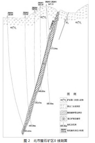 桂东南北市萤石矿成矿规律及找矿标志探讨论文