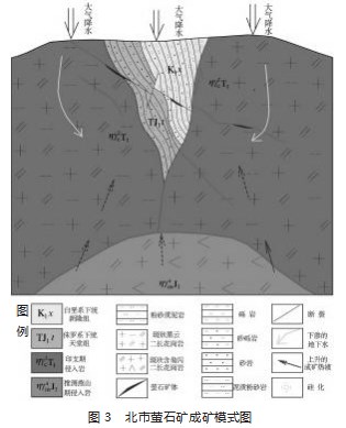 桂东南北市萤石矿成矿规律及找矿标志探讨论文