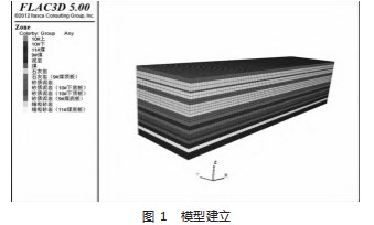 贺西矿近距离煤层采空区下巷道布置与围岩控制技术研究论文