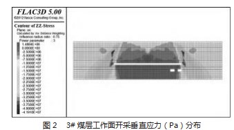 贺西矿近距离煤层采空区下巷道布置与围岩控制技术研究论文