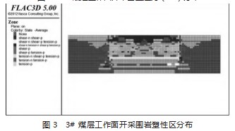 贺西矿近距离煤层采空区下巷道布置与围岩控制技术研究论文
